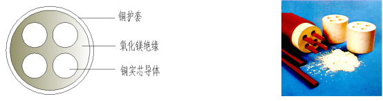 上海起帆，起帆電纜，