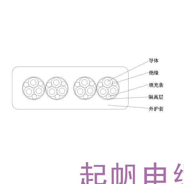 乙丙橡皮絕緣橡皮護(hù)套 港機用低壓卷筒扁電纜-GJEFRB-0.6/1kV