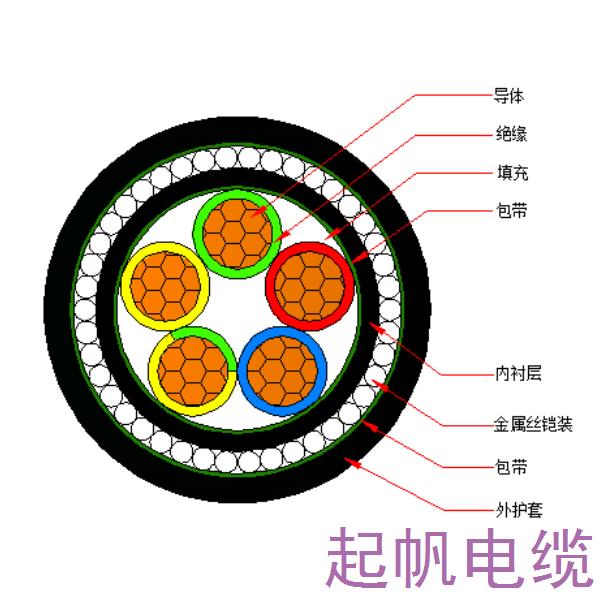 銅芯交聯(lián)聚乙烯絕緣金屬絲鎧裝聚烯烴護(hù)套 無(wú)鹵低煙阻燃C類(lèi)<font color='red'>電力電纜</font>-WDZC-YJY73-0.6/1kV、WDZC-YJY33-0.6/1kV