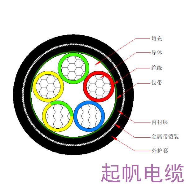 鋁芯交聯(lián)聚乙烯絕緣金屬帶鎧裝聚烯烴護(hù)套 無(wú)鹵低煙阻燃C類電力電纜-WDZC-YJLY63-0.6/1kV、WDZC-YJLY23-0.6/1kV